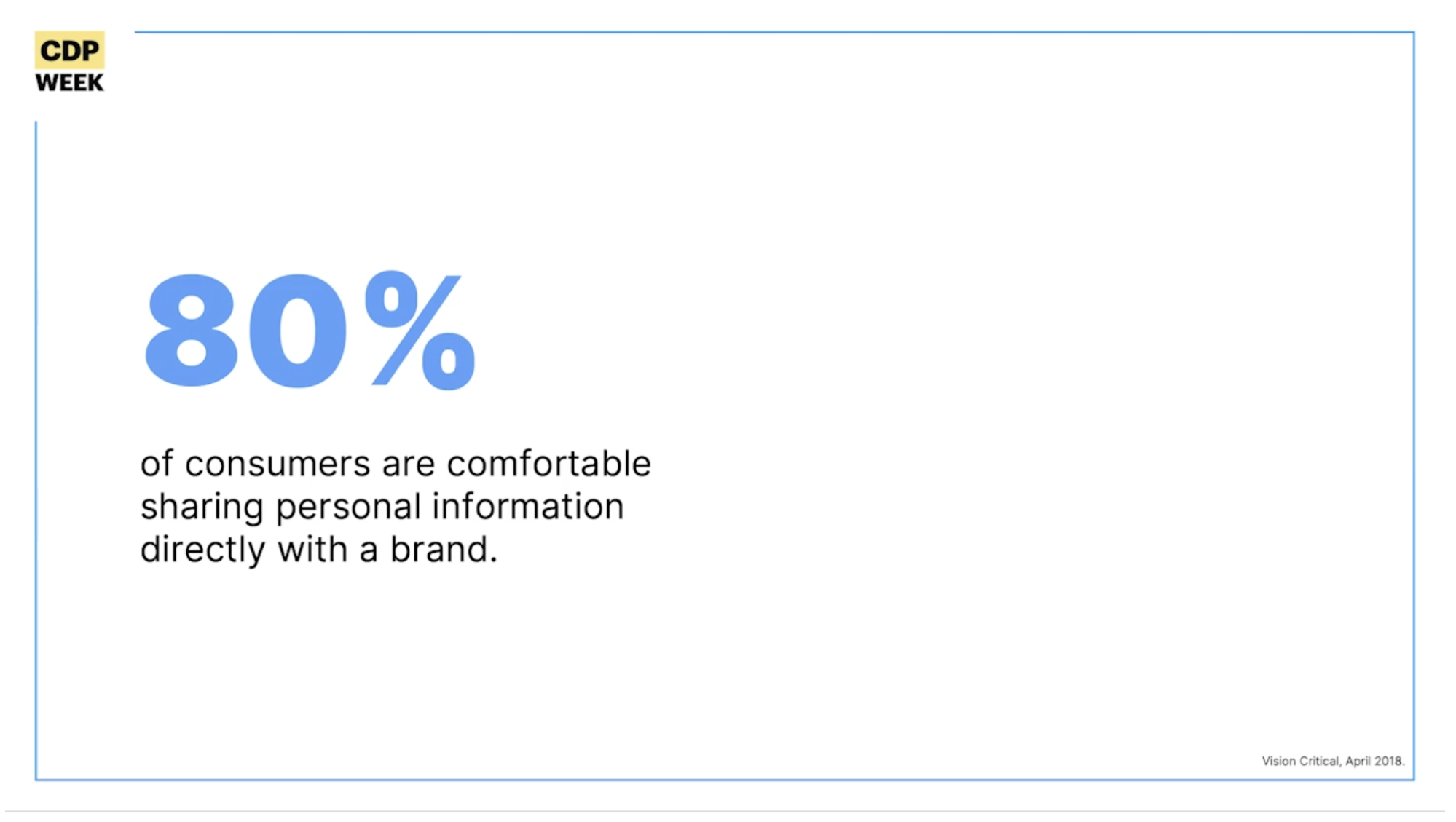 80% comfortable sharing personal information directly with a brand