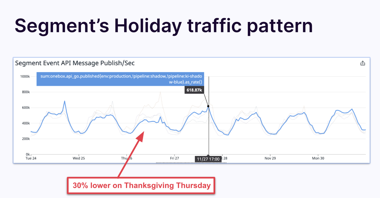 Segment holiday readiness1