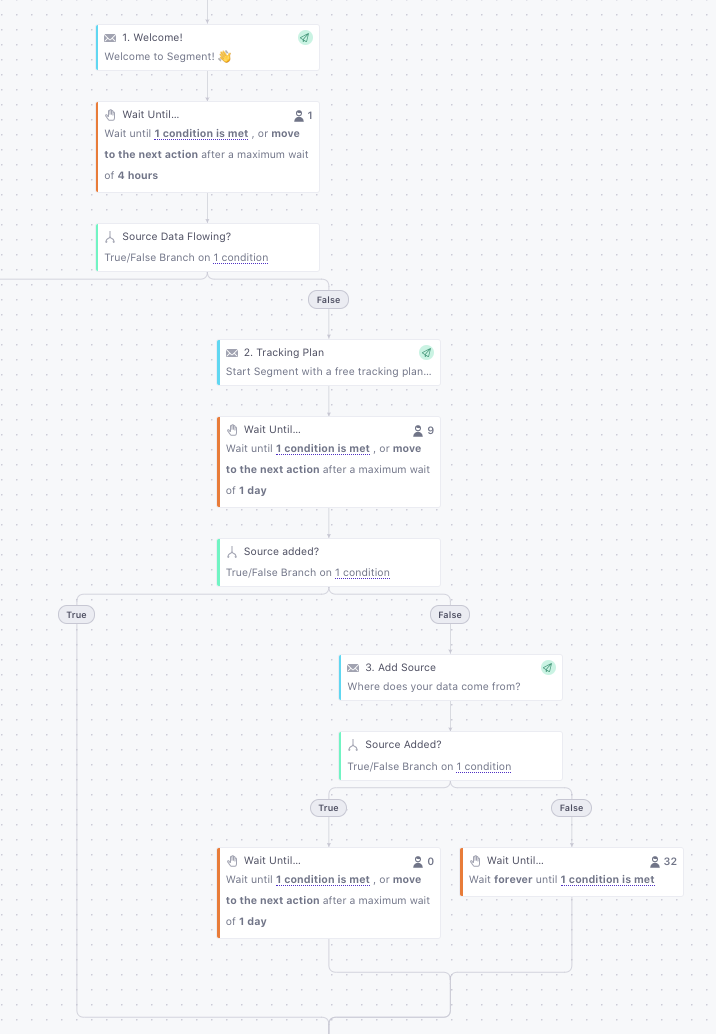 lifecycle recipe 5