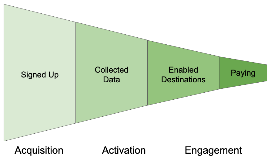 lifecycle recipe 3