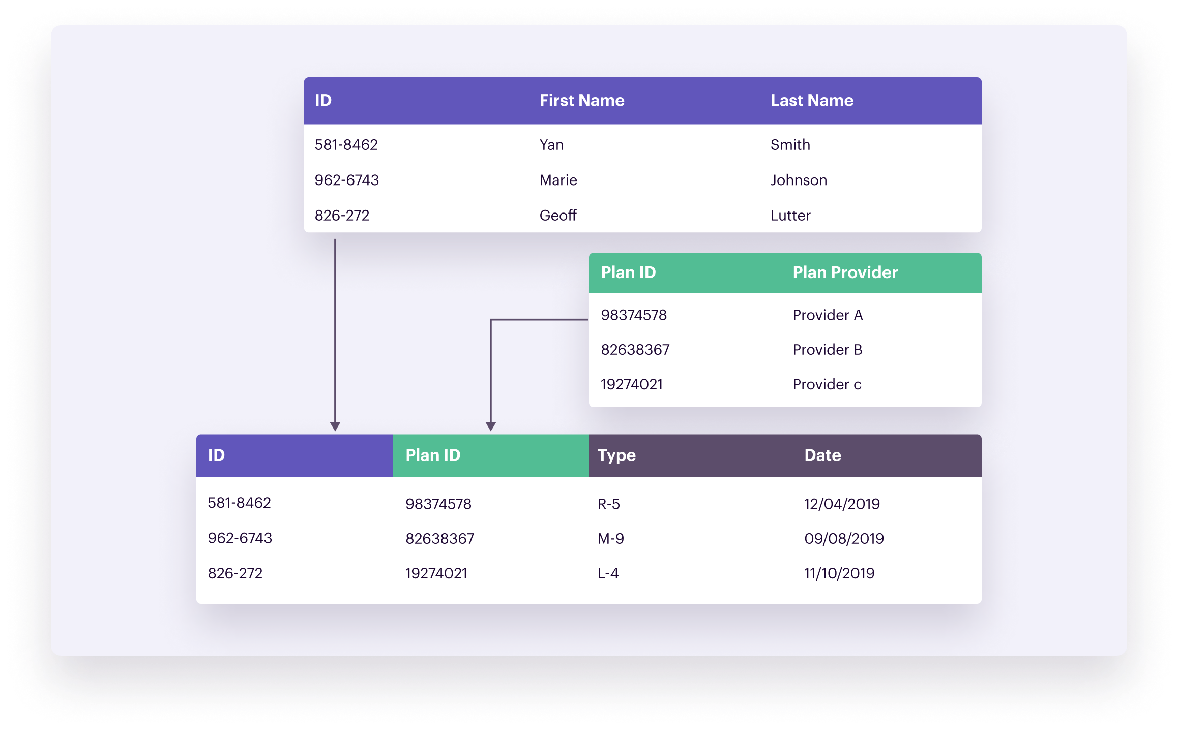 relational-data-modeling-2