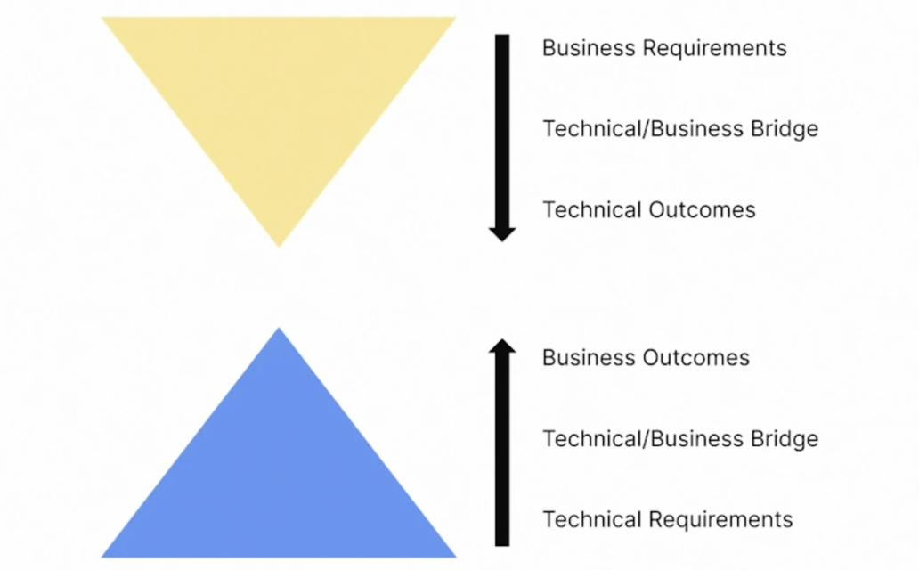 customer data platform buy in6