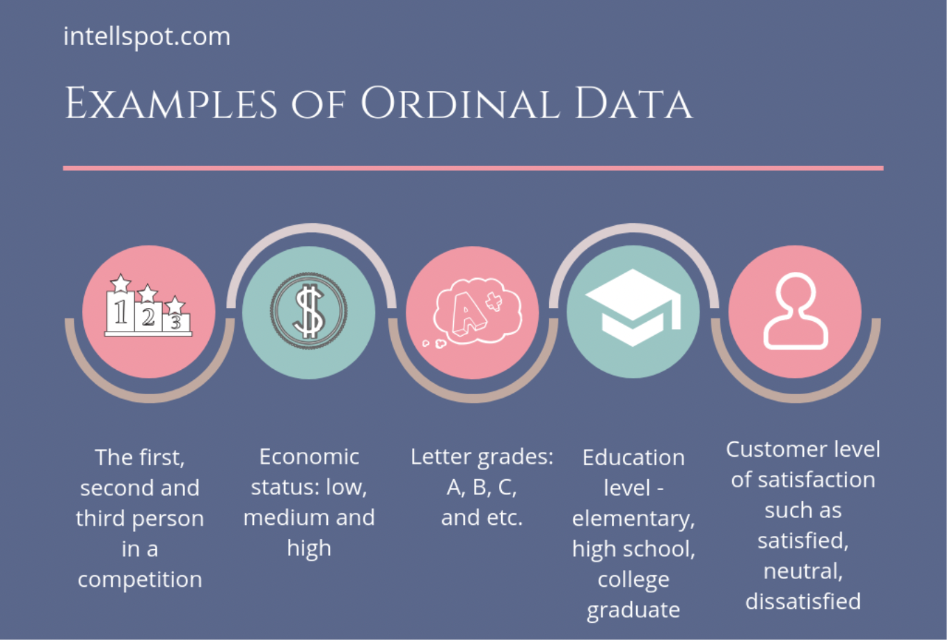 what visual presentation goes with an ordinal data