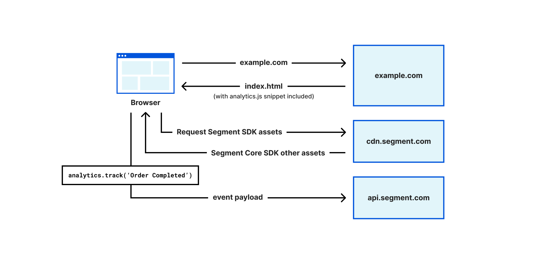 edge-sdk-figure-1