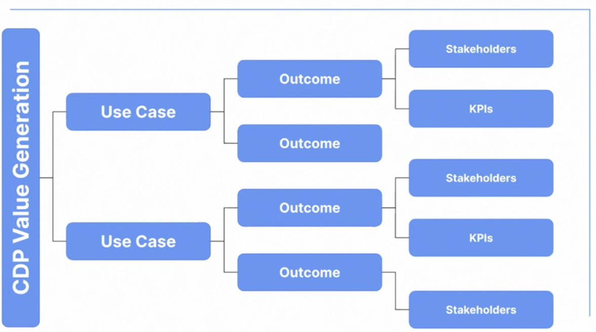 customer data platform buy in3