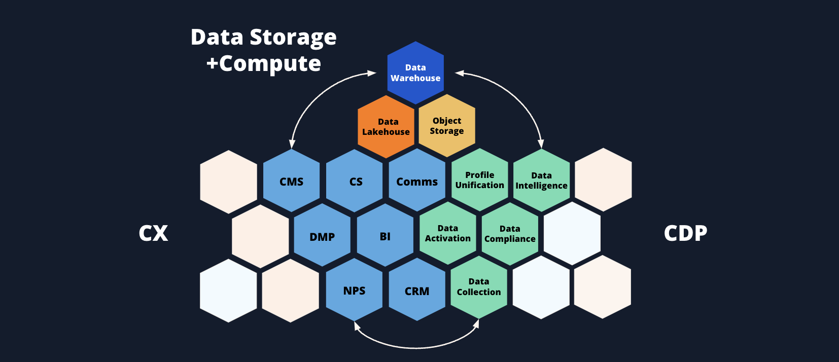 Blog 5 myths of the composable CDP