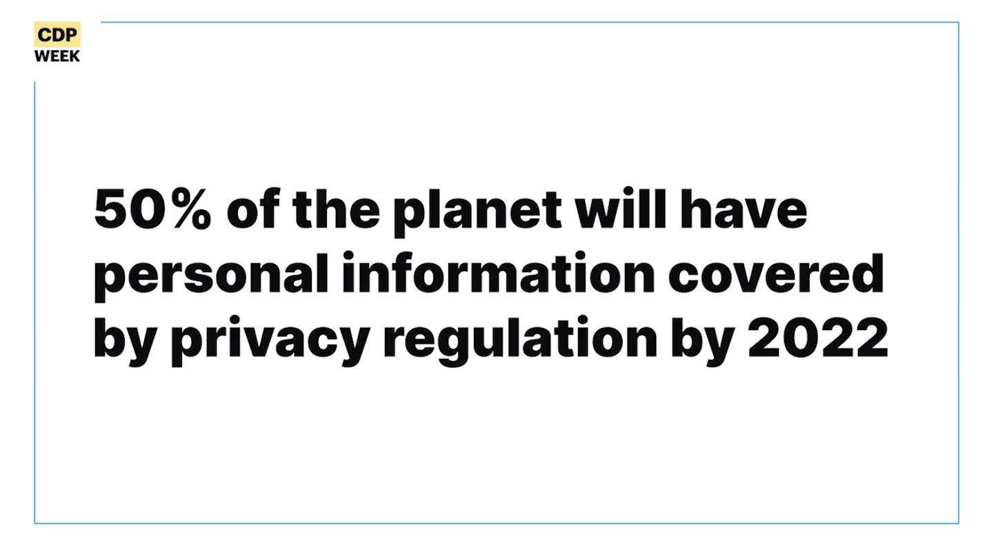 50% of the planet will have personal information covered by privacy regulation by 2022