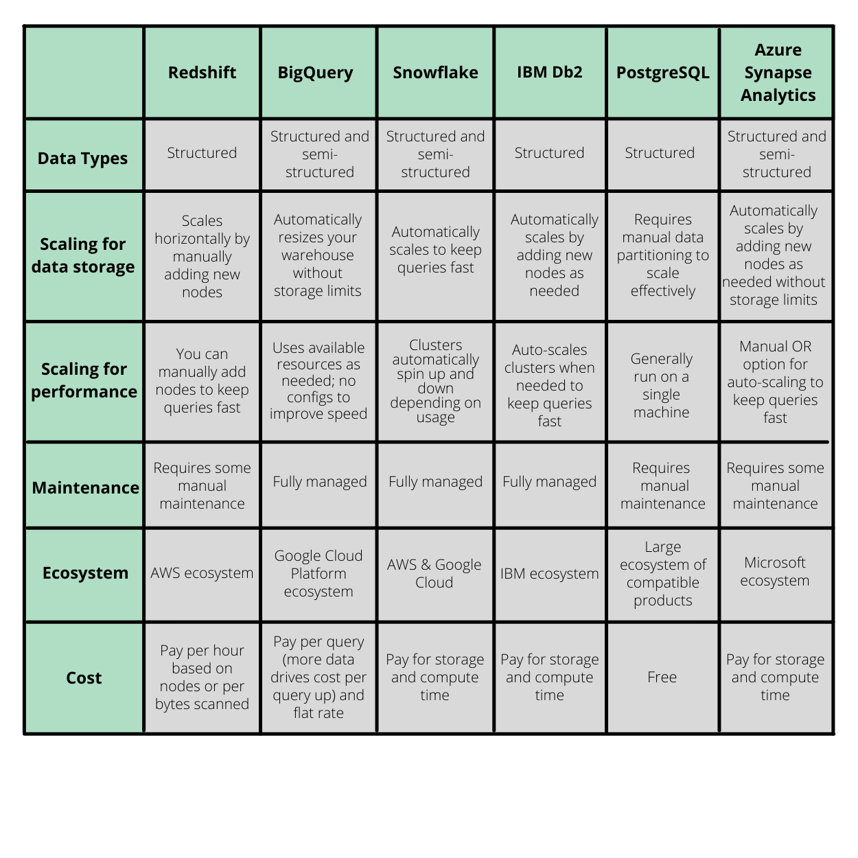 data warehouse images