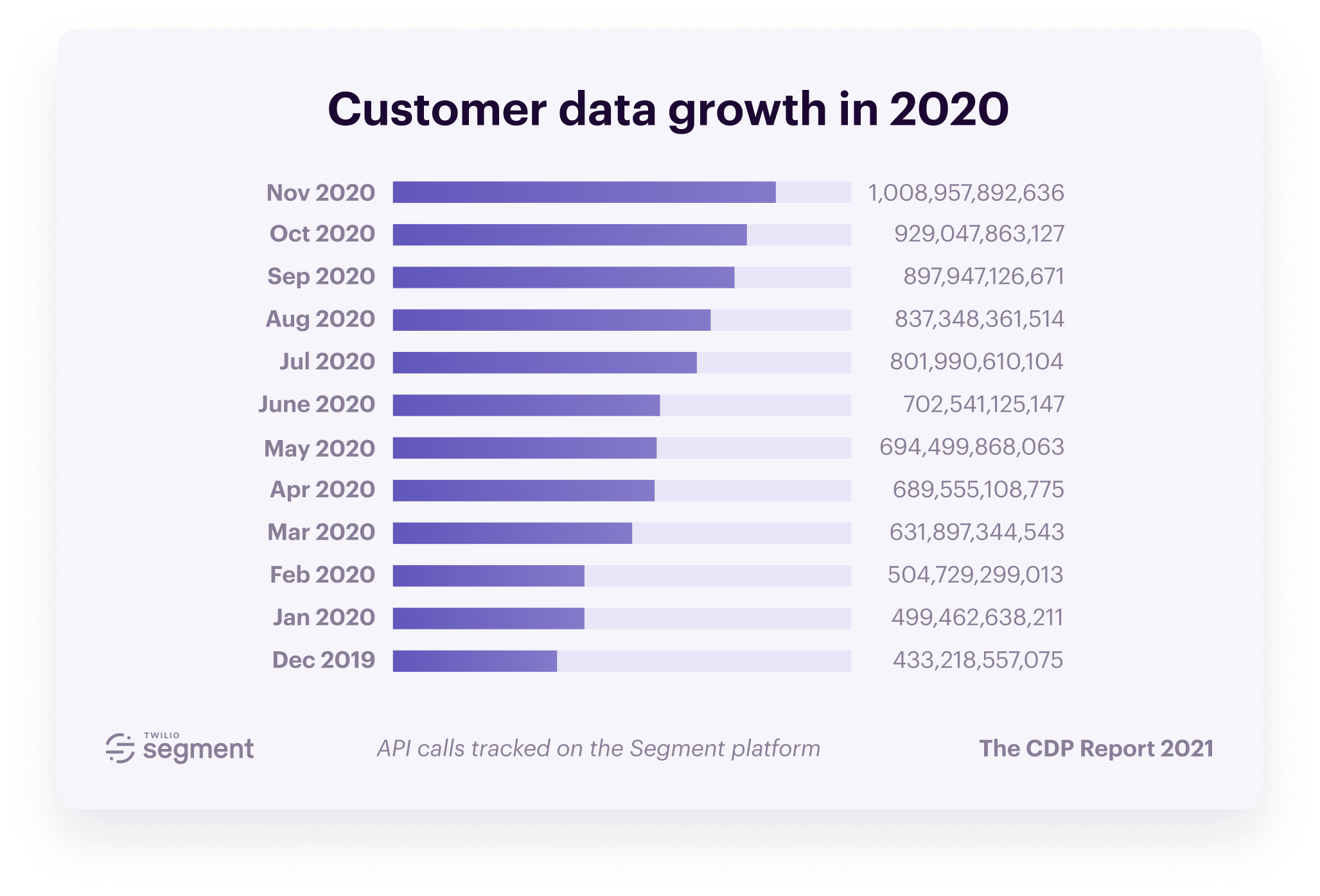 The Customer Data Platform Report