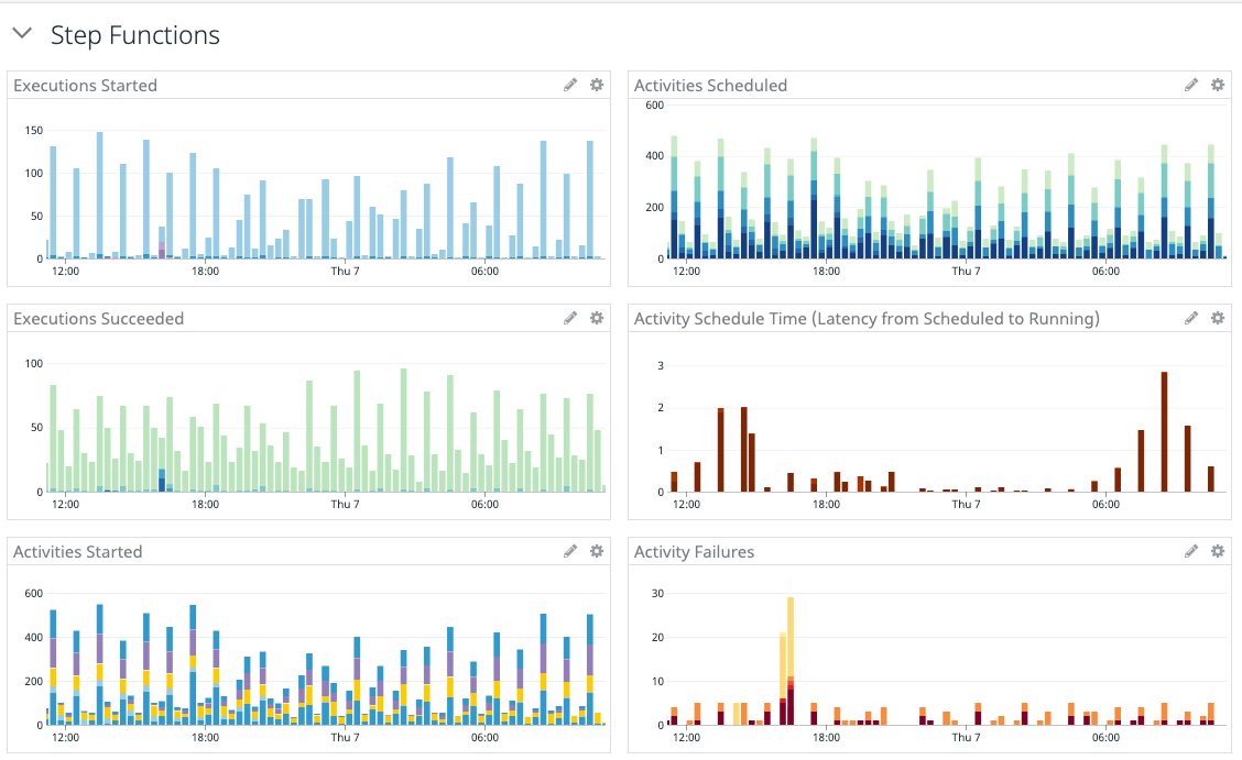 Step-Functions-Datadog