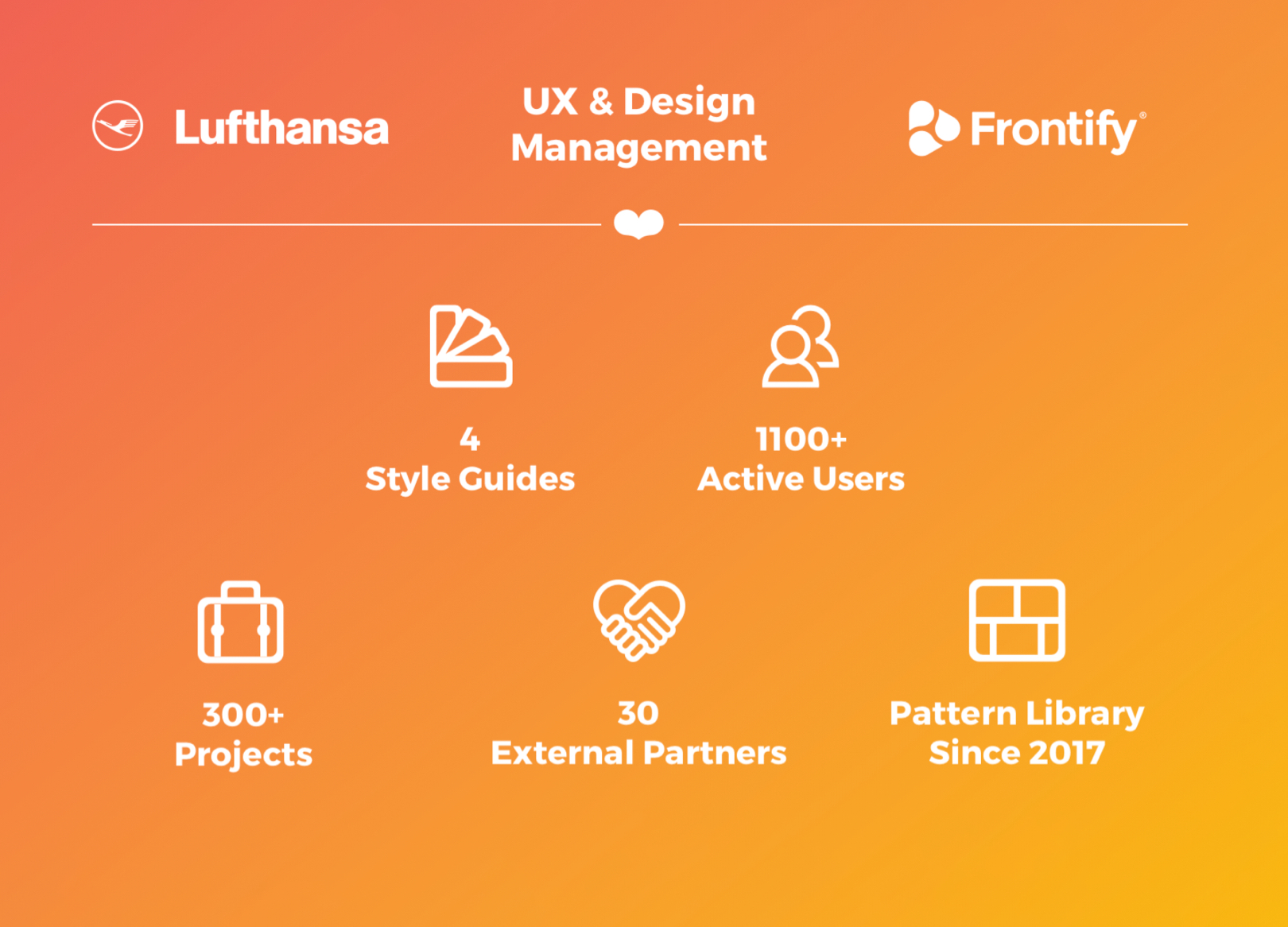 frontify-for-lufthansa-frontify