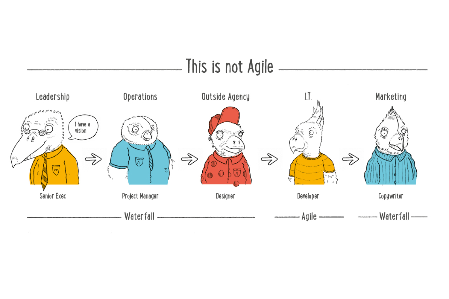 agile