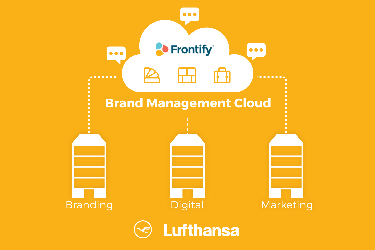 frontify-for-lufthansa-frontify