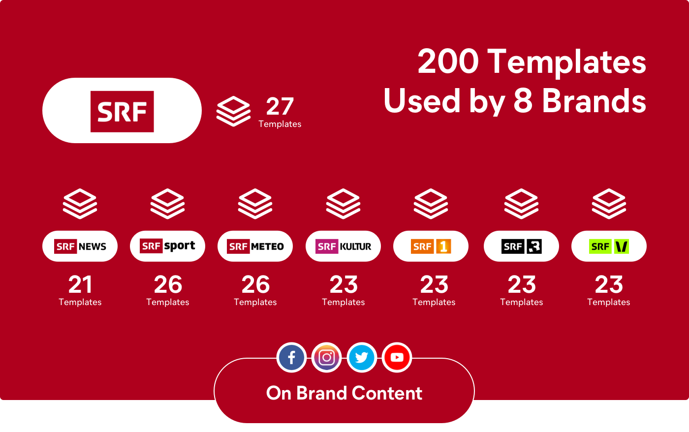 SRF templates Overview