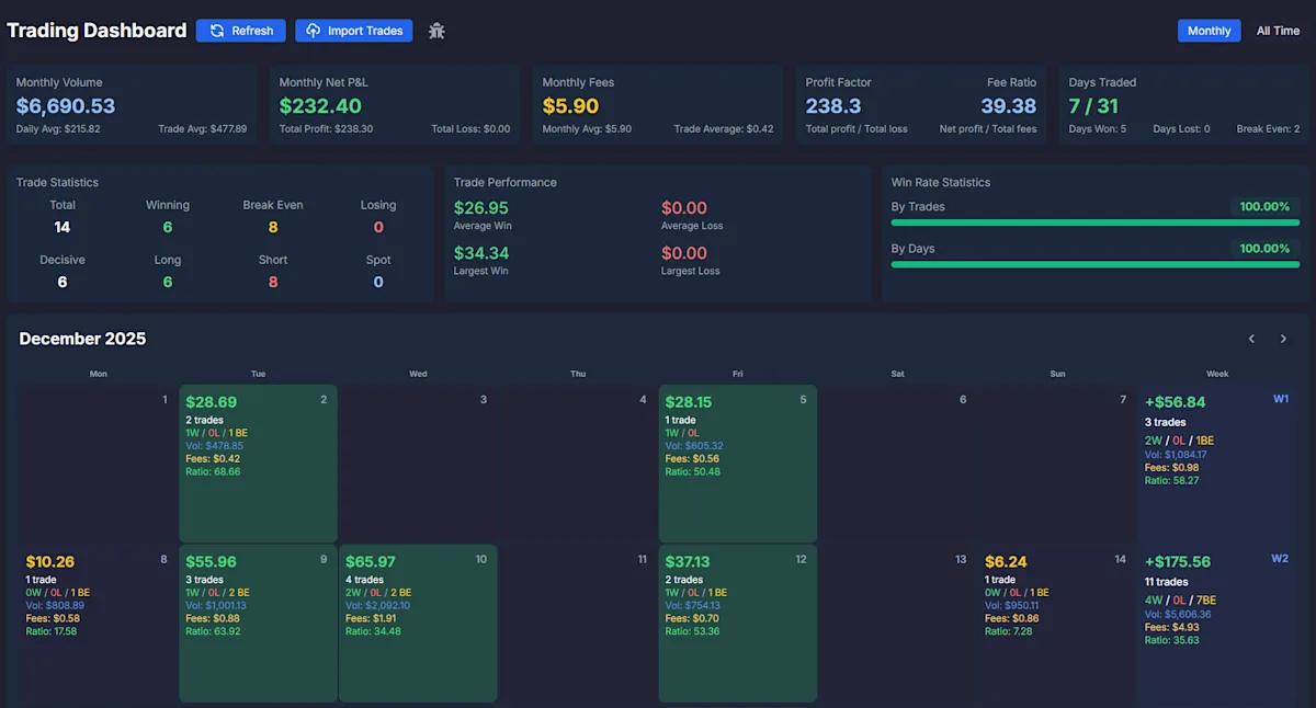 Hyperliquid Trade Tracker: How to Analyze Performance Like a Professional Trader