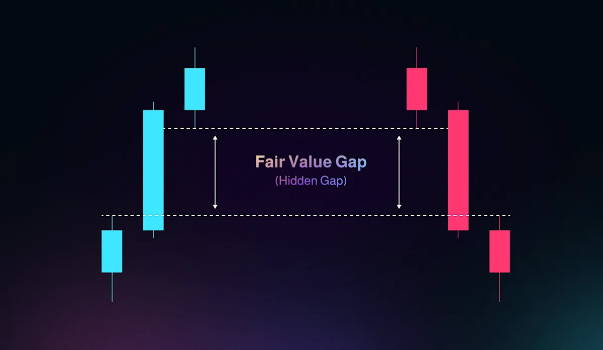 Understanding Fair Value Gap: A Guide for Traders