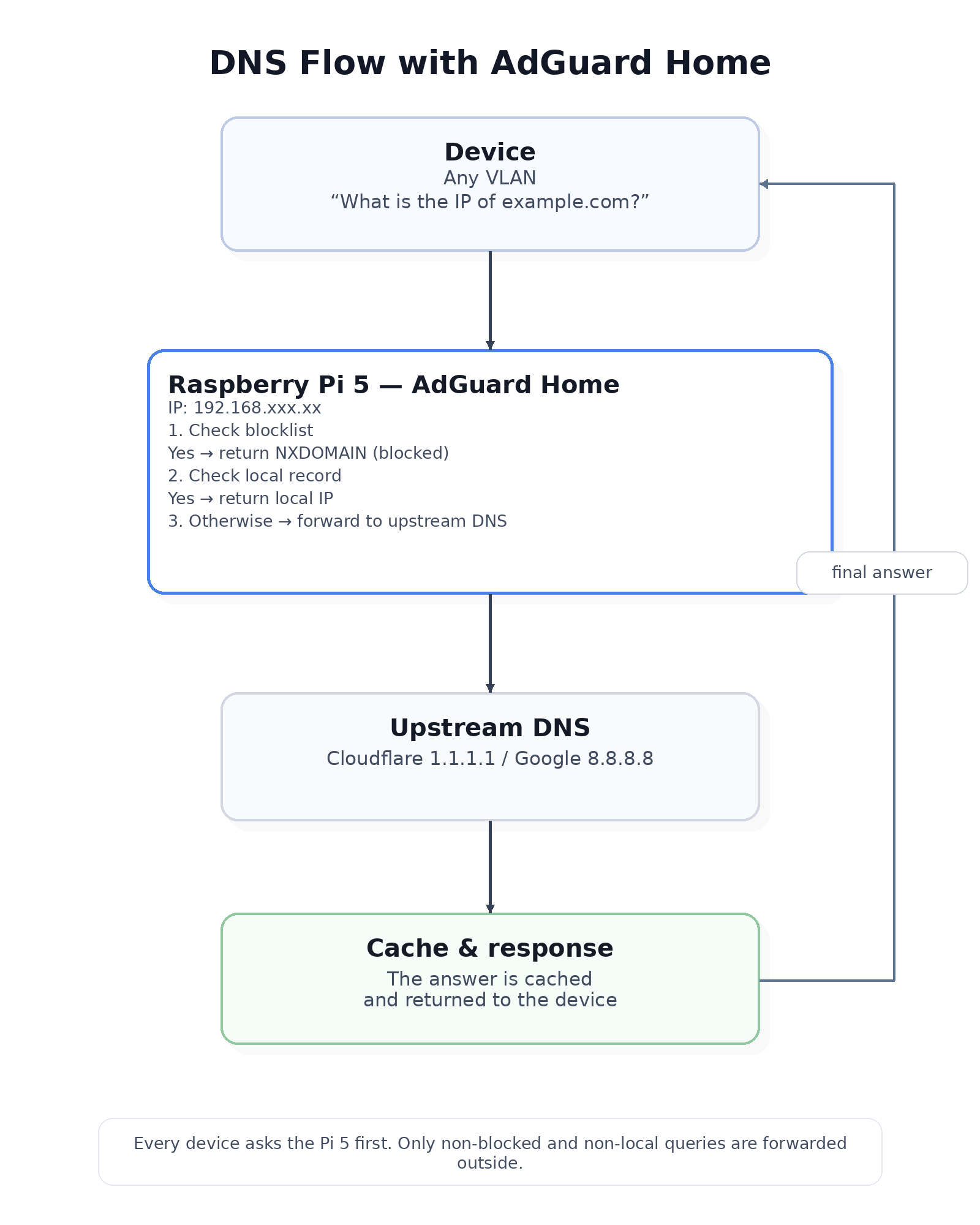 adguard