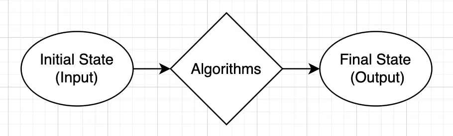 Algorithm