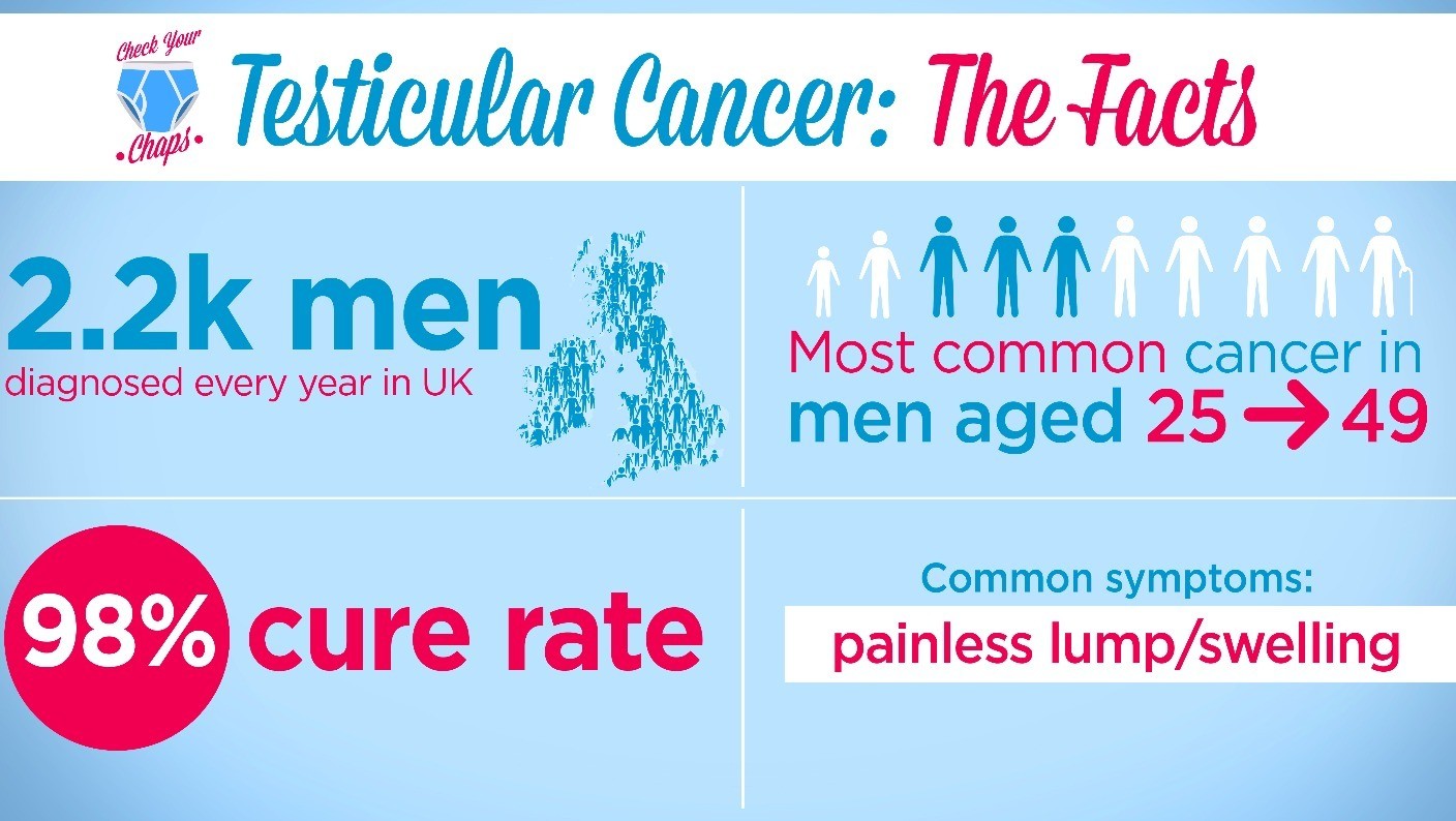 How To Test Your Testicles | Lorraine