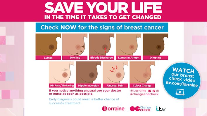 Top Tips For Checking Your Breasts For The Signs Of Cancer | Lorraine