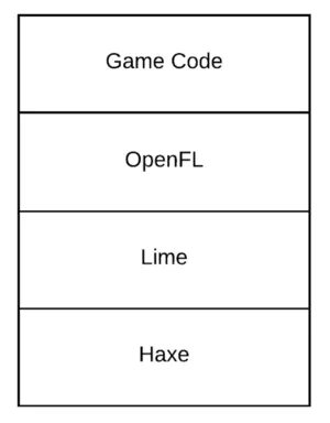 HAXE The Cross platform Toolkit