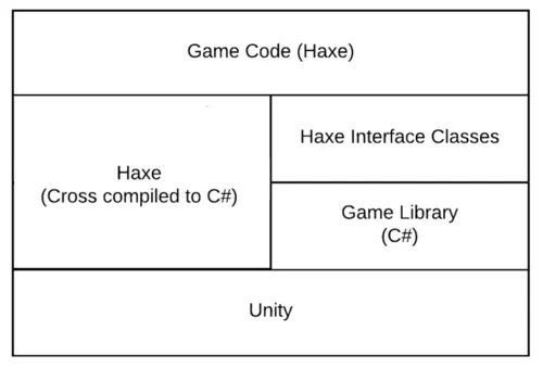 HAXE Unify Adventure Pals Stack