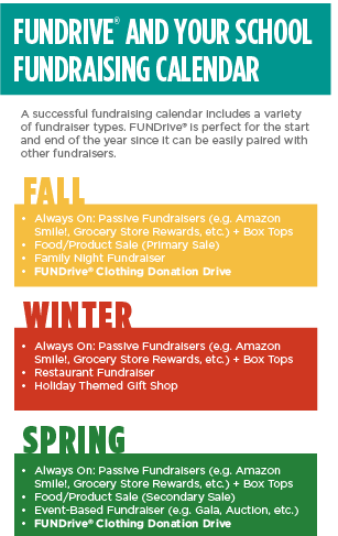 FUNDrive Blog Infographic