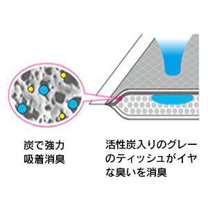 炭シート搭載ネオシーツ超吸収DX