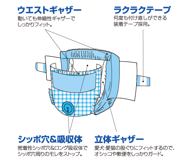 うごいても安心Wホールド ネオ・オムツ