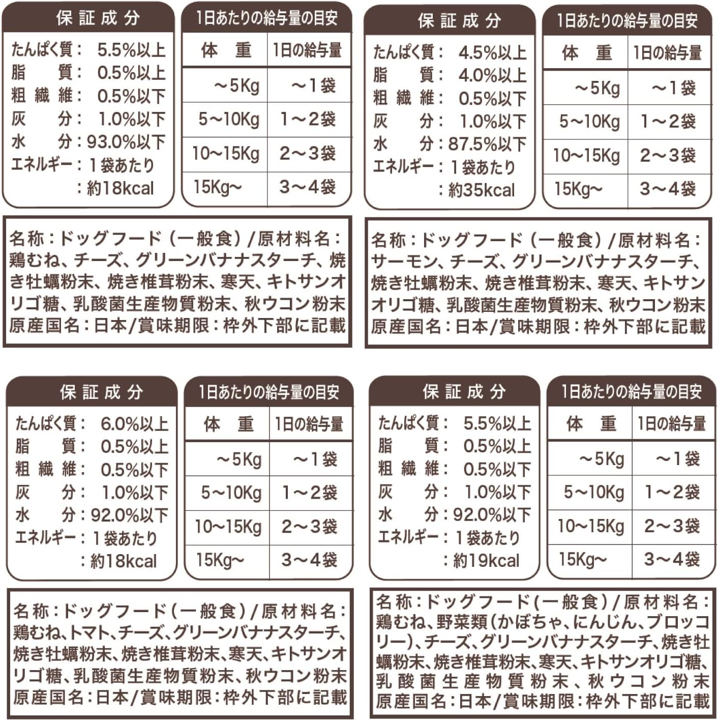 「いぬみ～る 無添加サプリseries SuppleValue5 胃腸健康維持 トライアルセット（40g×4袋・4種）」