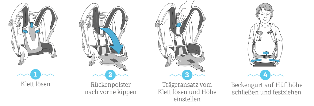 anpassanleitung teil1