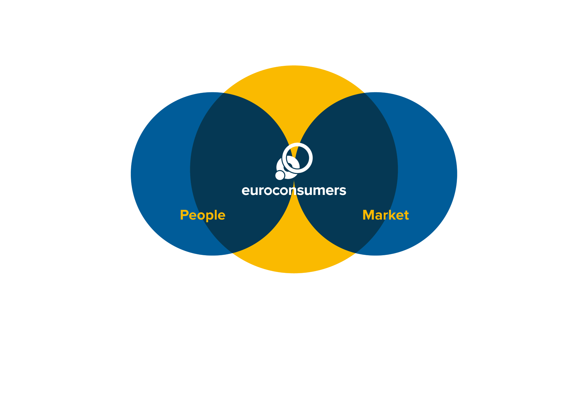 Euroconsumers people market sml