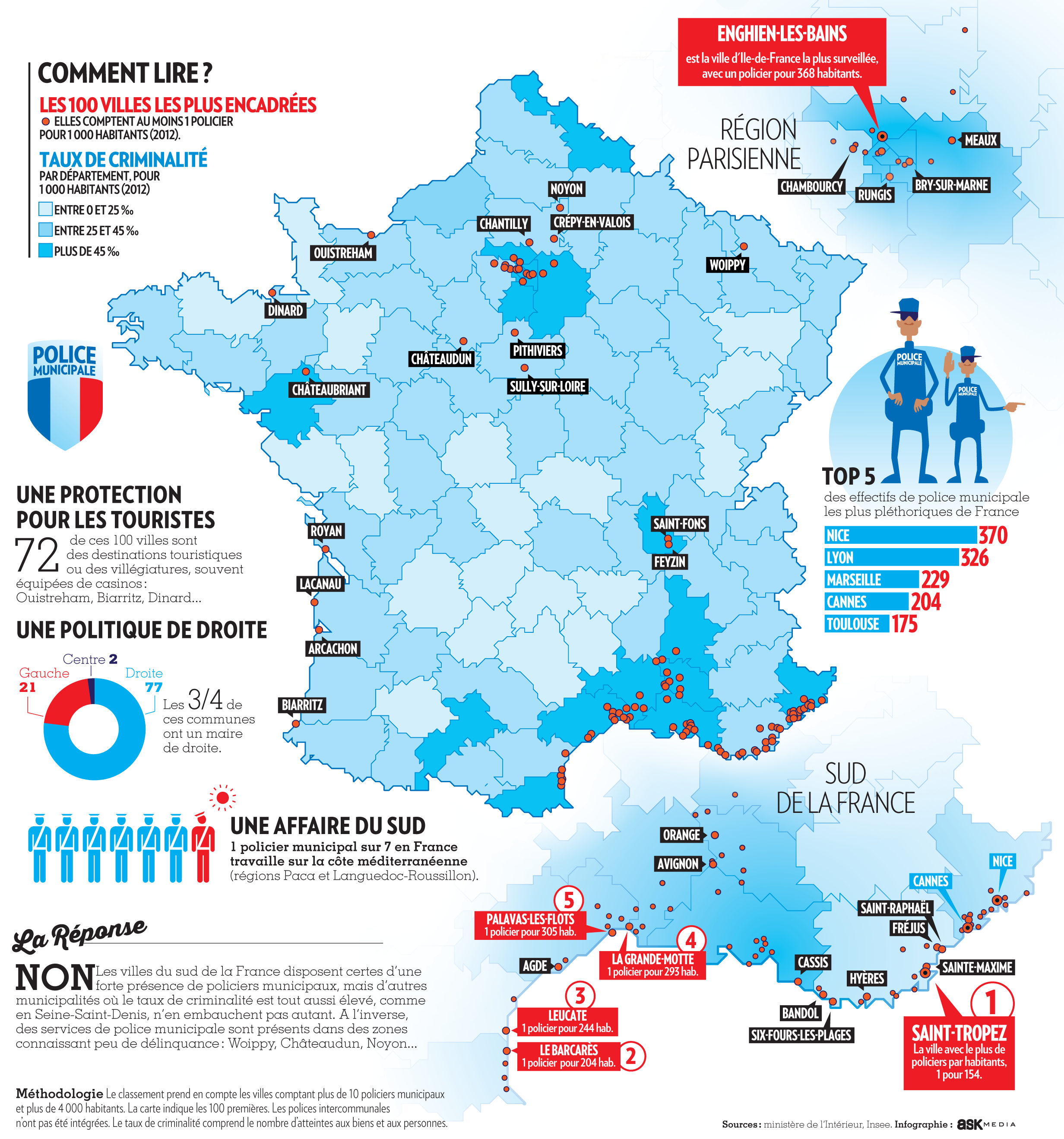 La présence de la police municipale est-elle liée à la criminalité ...