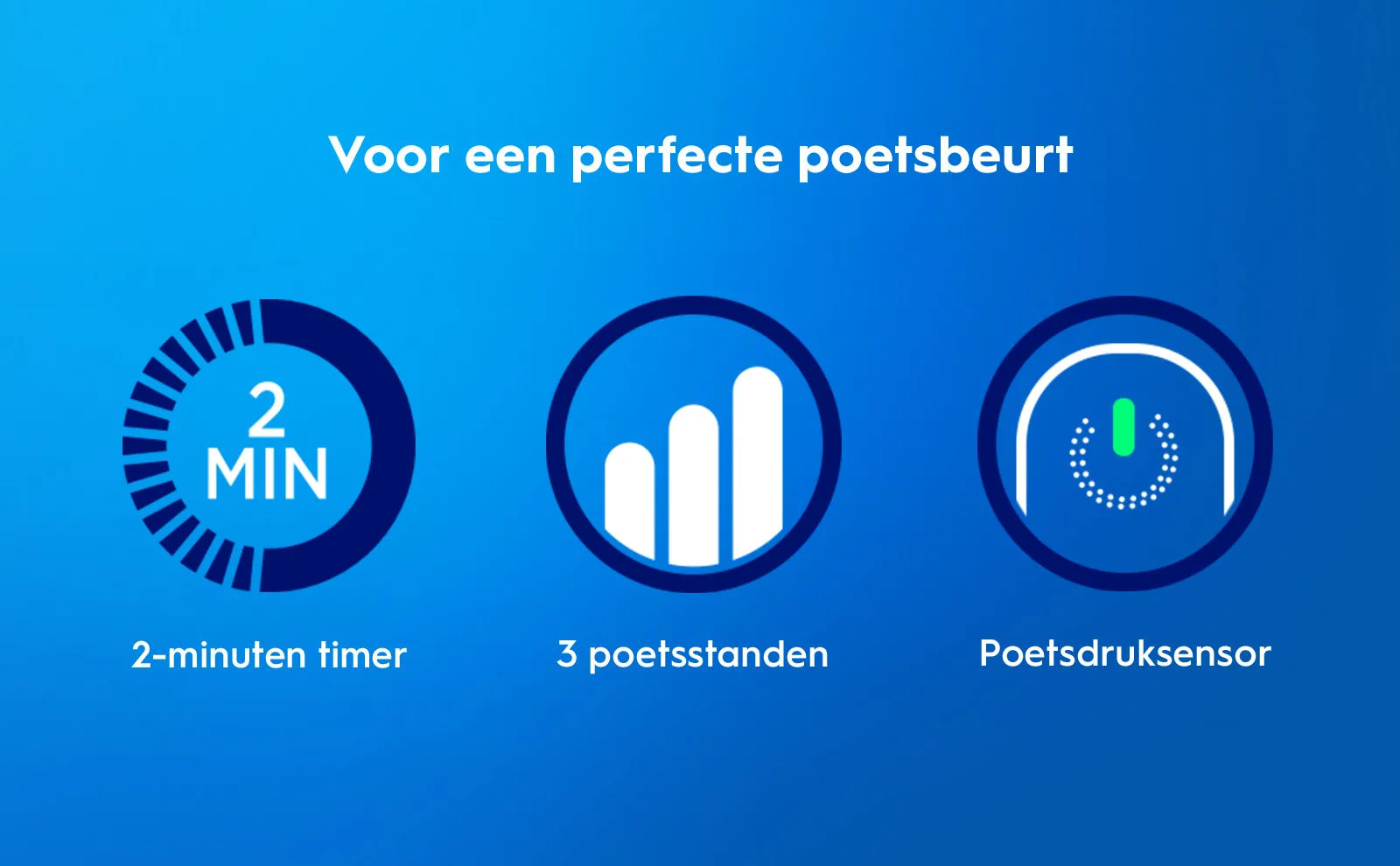 Drie functies voor perfecte tandpoetsbeurt: 2-minuten timer, 3 poetsstanden en poetsdruksensor. 