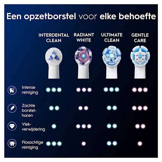 Oral-B iO opzetborstels voor interdentale reiniging, verpakking met 2 stuks.