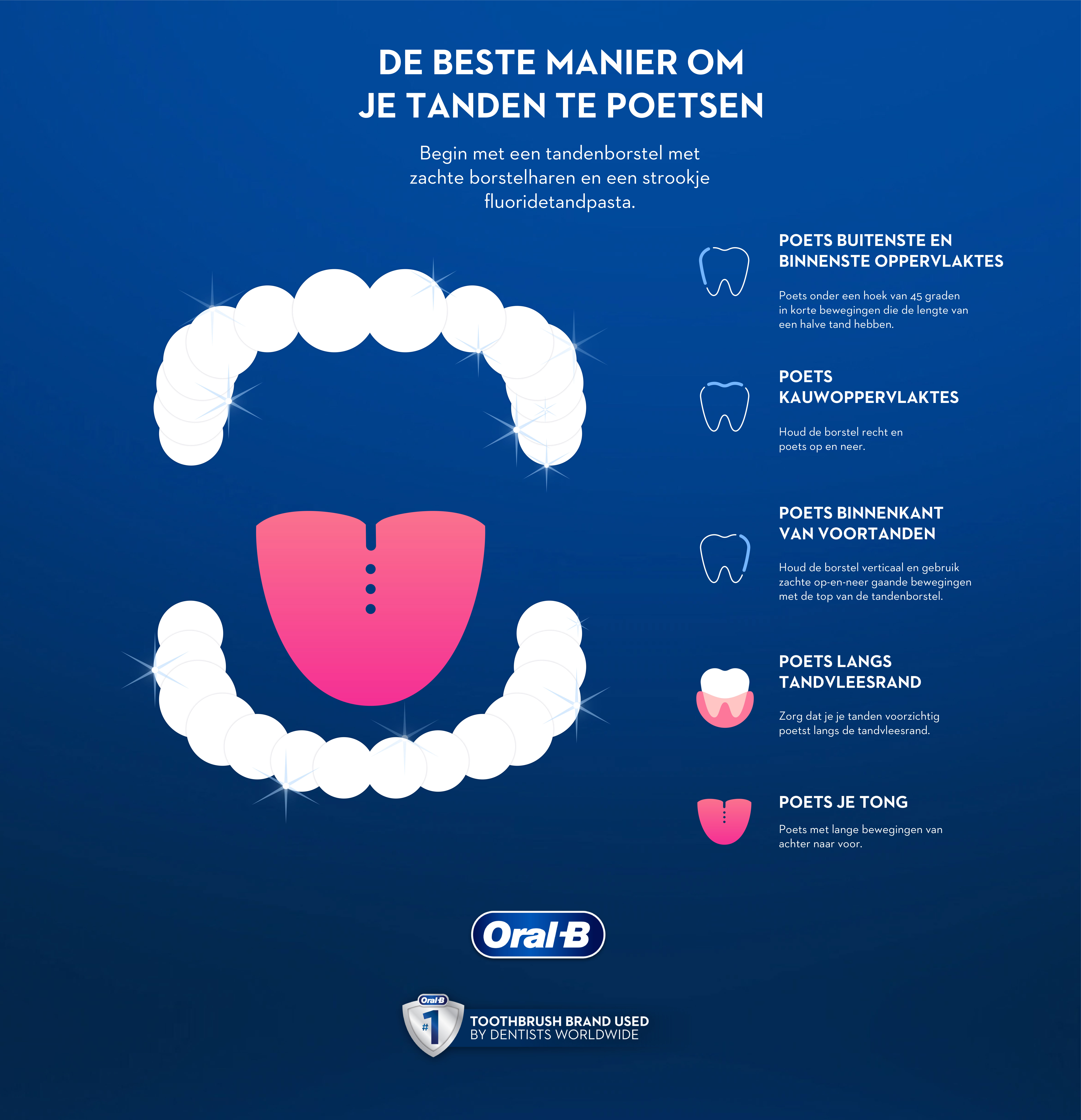 Overdreven Onbevredigend Geboorte geven Hoe poets je met een elektrische tandenborstel | Oral-B NL