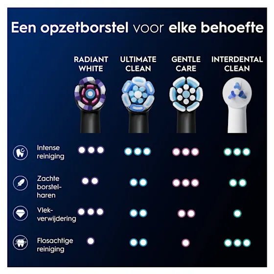 Oral-B Pro 3D Clinical Intensieve Whitening Tandpasta en 4 Zwarte Opzetborstels Bundel