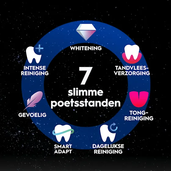 Oral-B iO 10 Ultimate Eclipse Gold tandenborstel, inclusief oplaadstation, reisetui en opzetborstelbeschermer.
