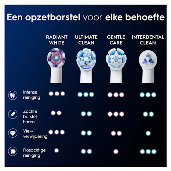 Oral-B Pro 3DW Clinical Intensieve Whitening Tandpasta en 2 Witte Opzetborstels Bundel