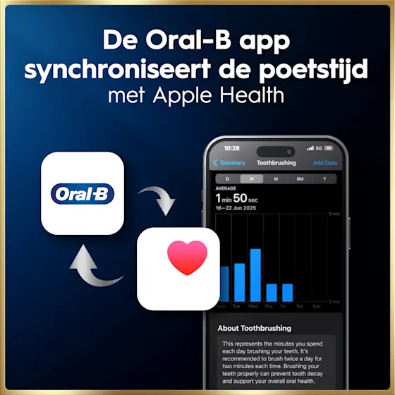 Oral-B iO 9 Gaatjes voorkomen Bundel