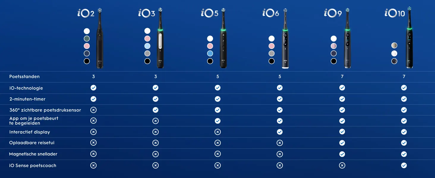 Oral-B iO 6 Elektrische Tandenborstels Zwart & Roze Duoverpakking + 8 Opzetborstels 