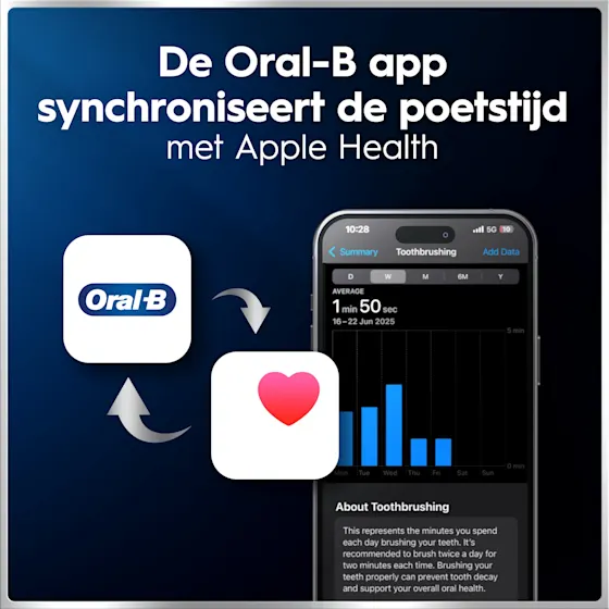 Oral-B iO 6 Frisse adem Bundel