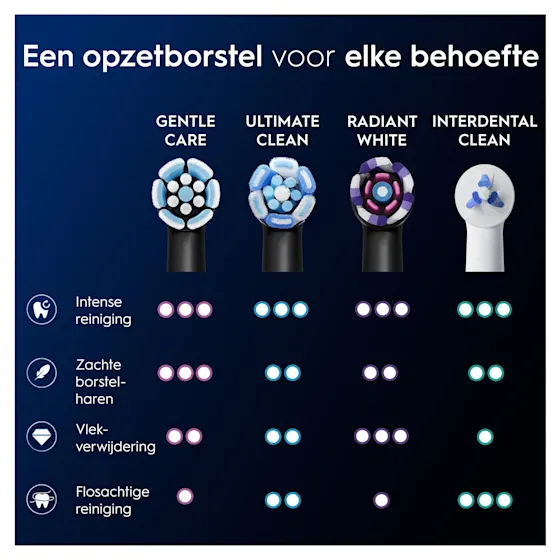 Oral-B iO 6 Verlicht gevoeligheid Bundel