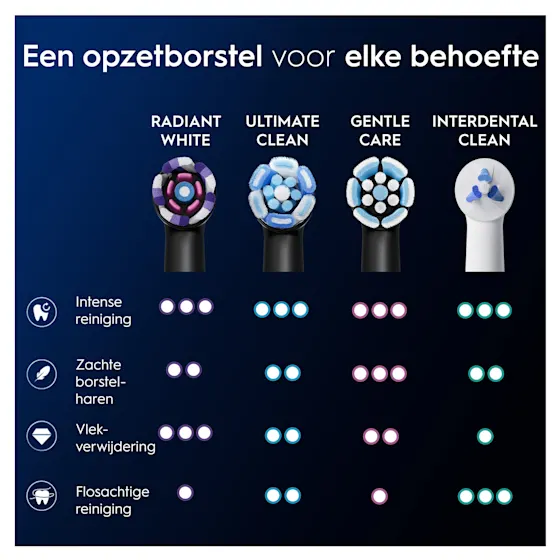 Oral-B iO Radiant White opzetborstels (4 stuks), verpakking toont 1x4 = 12 maanden stralend schoon.