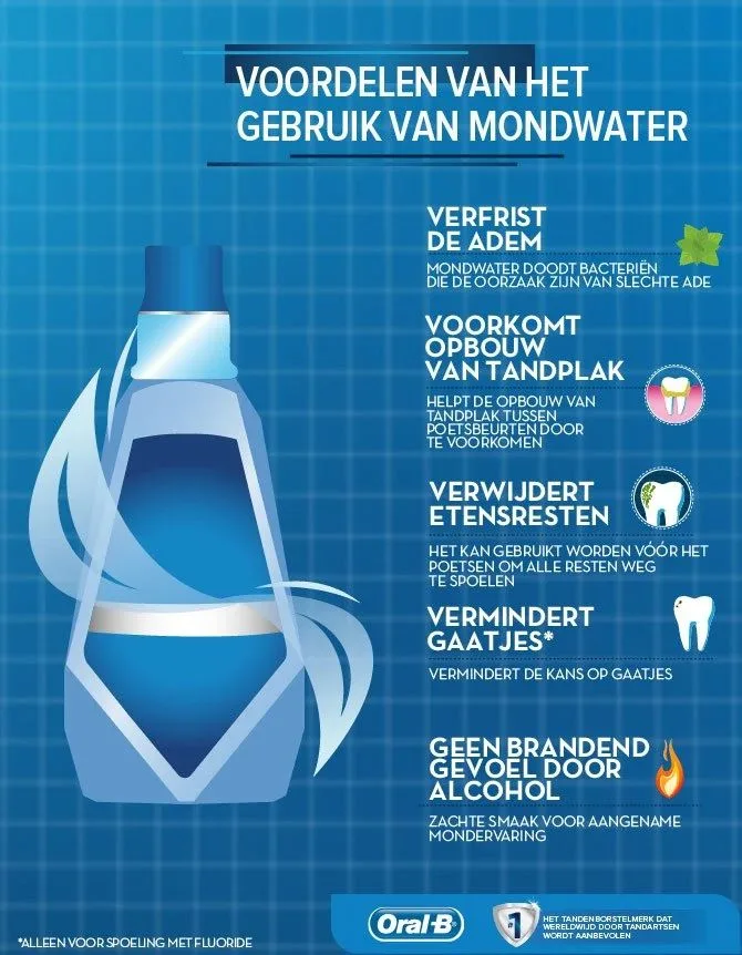 Wat is het beste mondwater? article banner