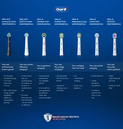 Oral-B opzetstukjes: vind het beste voor | Oral-B NL