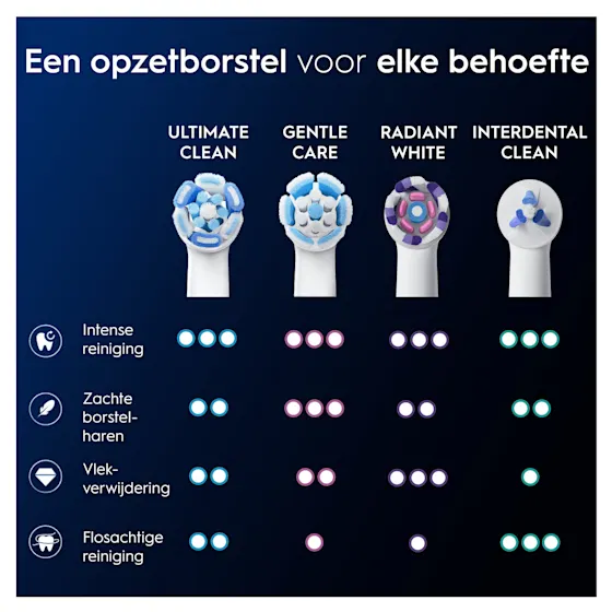 Oral-B iO 3 Elektrische Tandenborstel Zwart & Blauw + 4 Opzetborstels