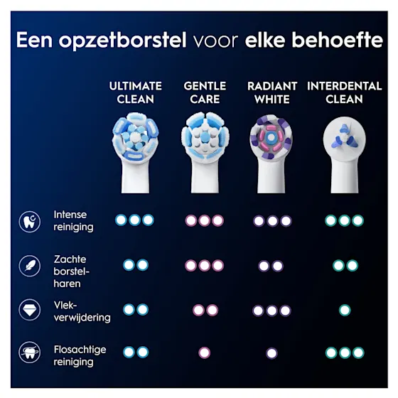 Oral-B iO 3 Elektrische Tandenborstel Blauw + 2 Opzetborstels