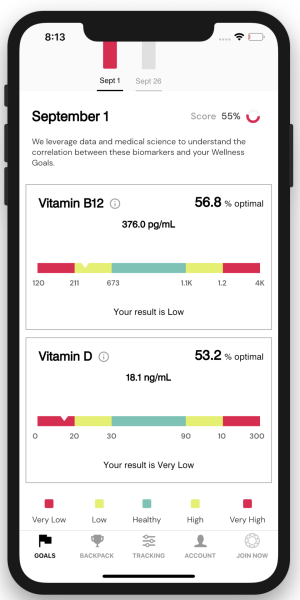 Diana B12 Vitamin D Results
