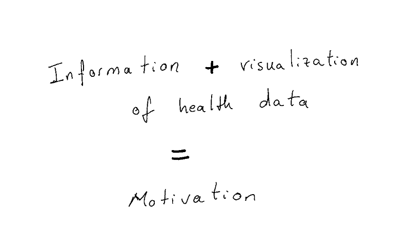 health data motivation